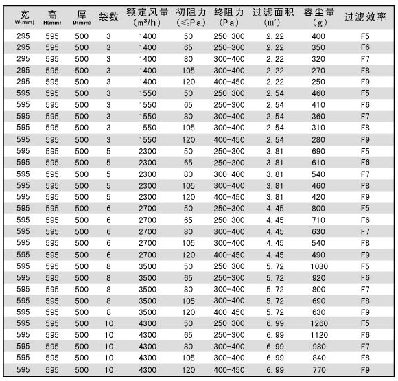 組合式空調袋式中效過濾器規(guī)格型號