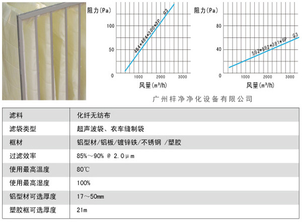 G3袋式初效過濾器風(fēng)量、阻力、使用環(huán)境圖解。