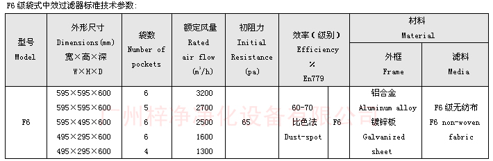 F6袋式中效過濾器技術(shù)參數(shù)：主要介紹尺寸、風(fēng)量、阻力、材料。