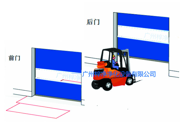 快速卷簾門(mén)前門(mén)后門(mén)示意圖