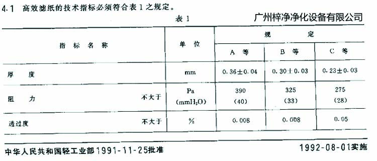 高效過濾器濾芯選用標(biāo)準(zhǔn)濾紙厚度、阻力、透過度規(guī)定