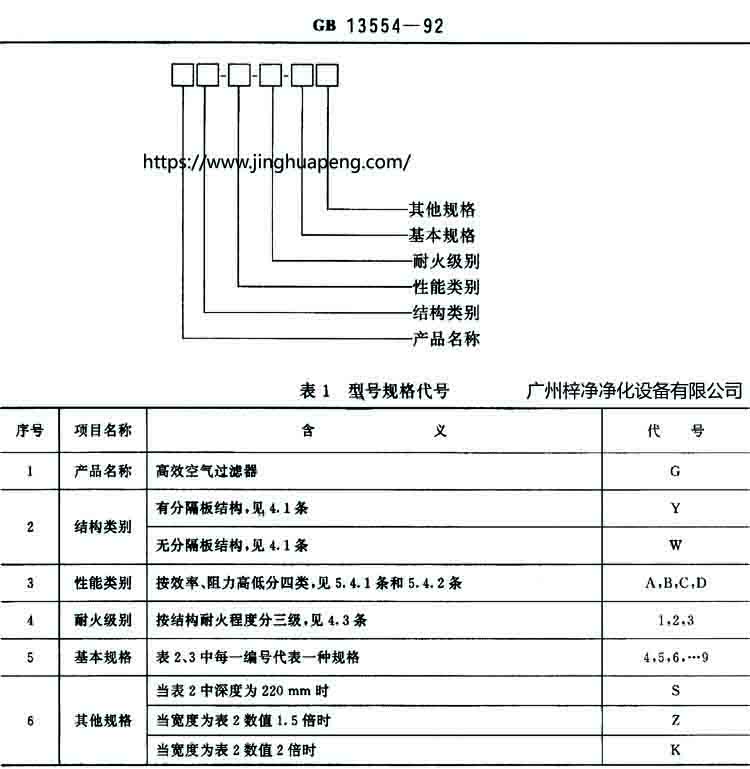 有隔板和無隔板高效過濾器結(jié)構(gòu)圖中的規(guī)定